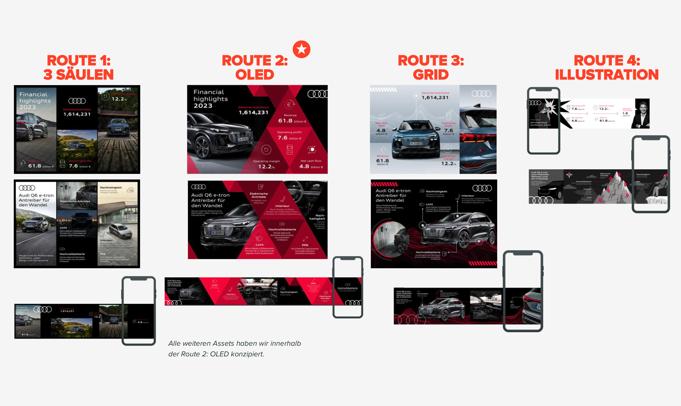 Audi Annual Media Conference communication concept